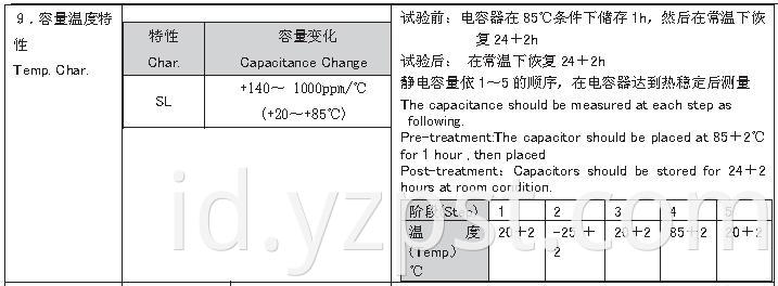 Capacitor for Power Supply